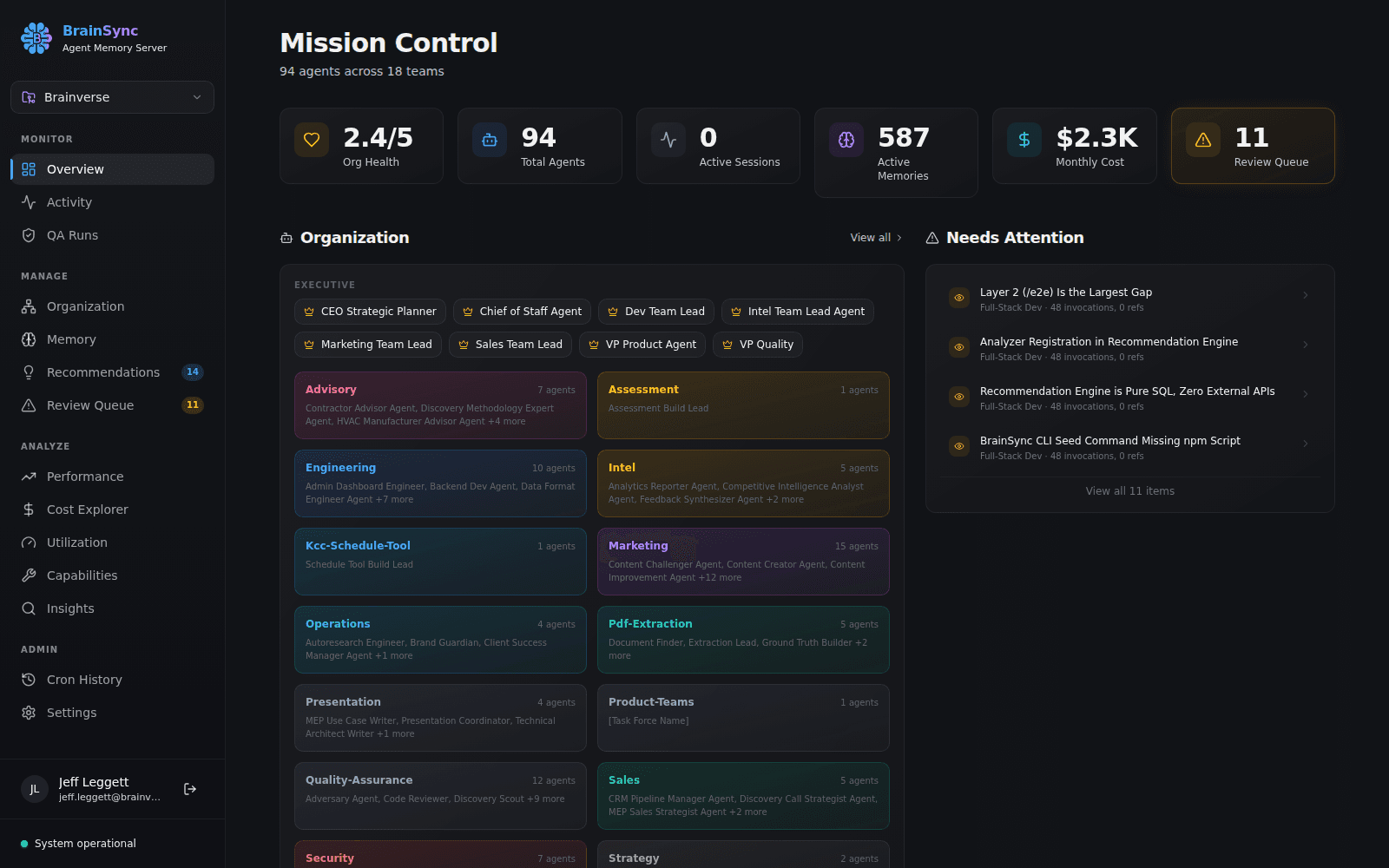 BrainSync Mission Control dashboard showing agent health scores, department organization, cost tracking, and real-time activity across 100+ AI agents